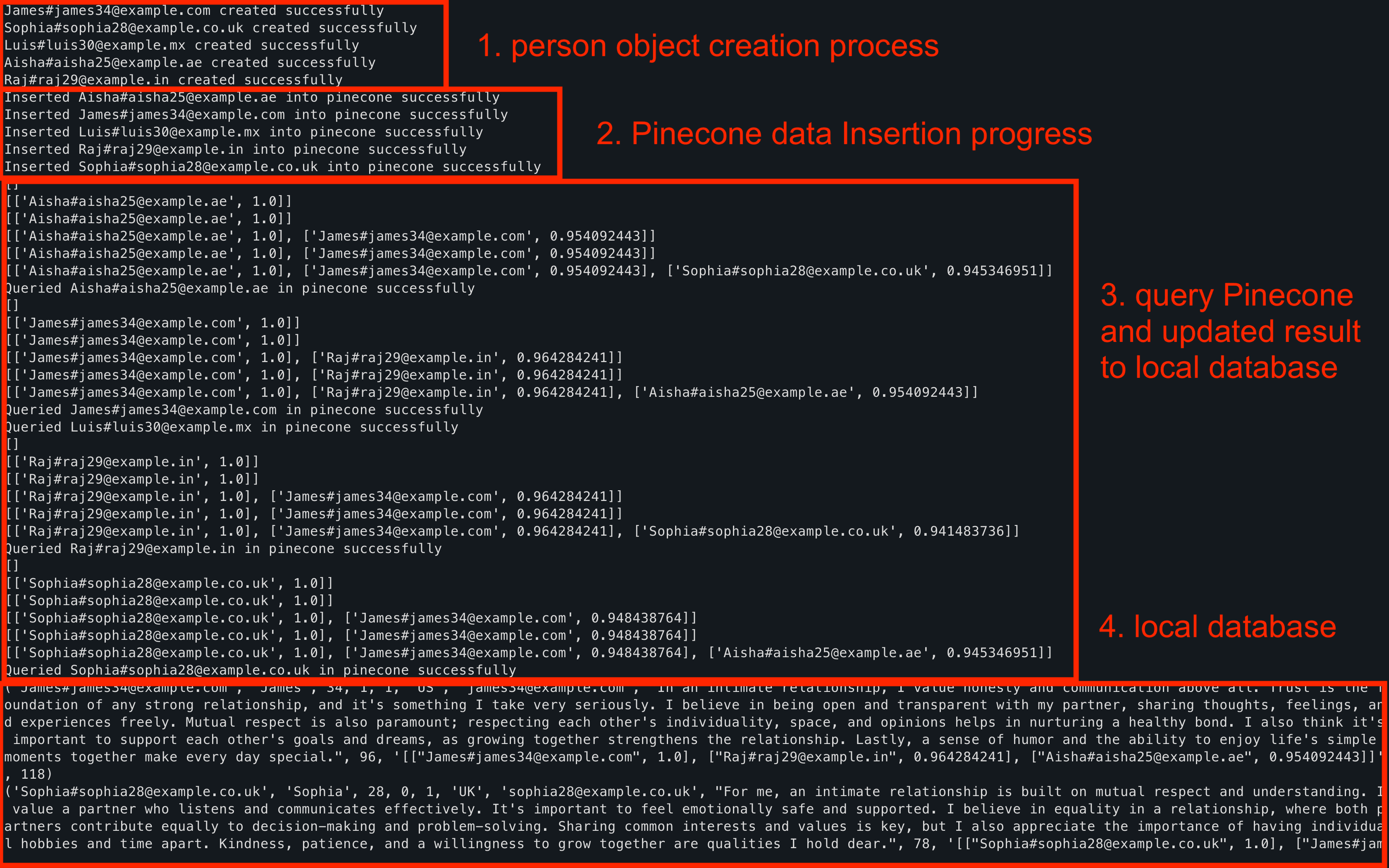 Pinecone database operations flow diagram