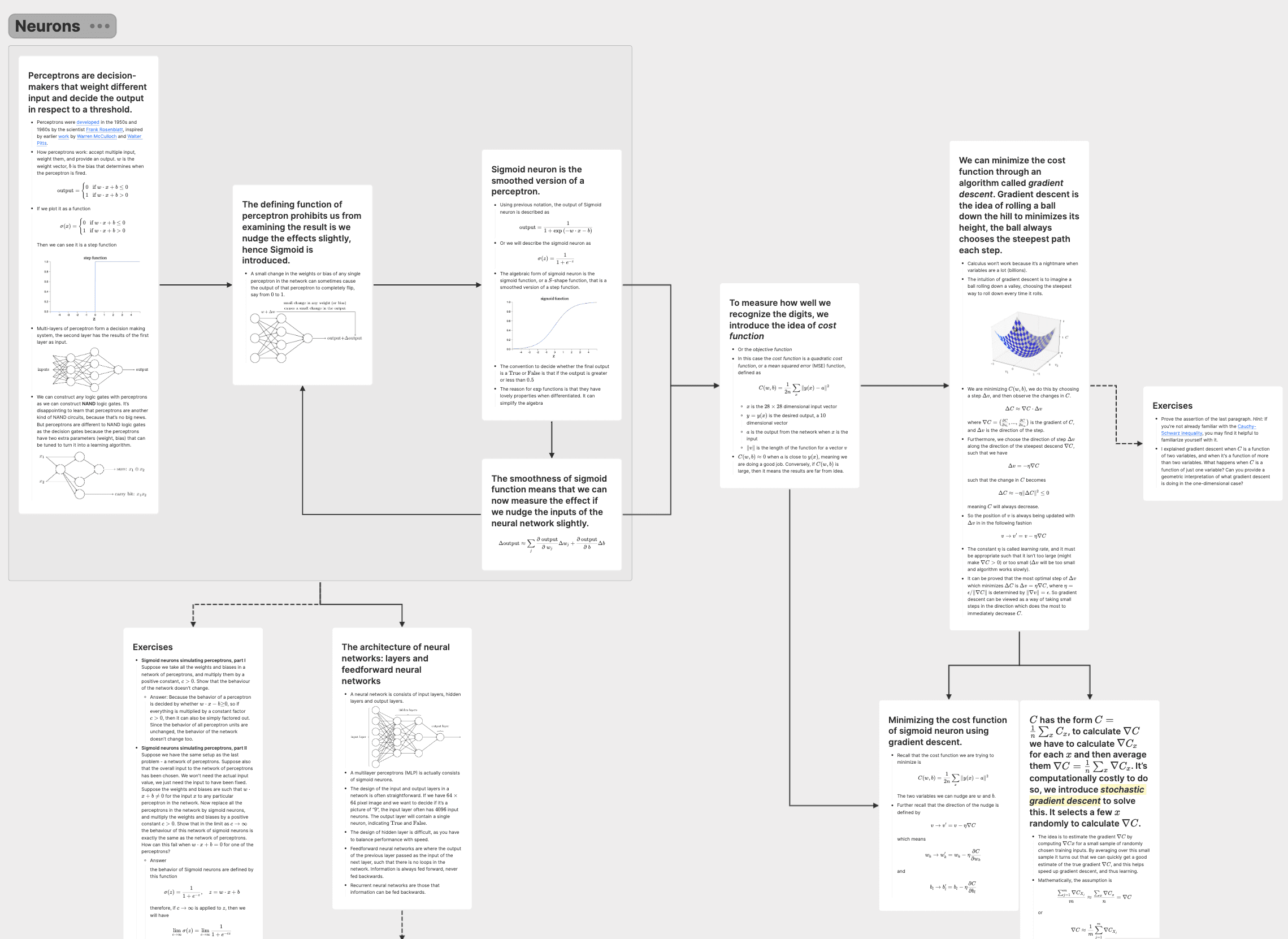 2024 - took a gap year to travel and learn