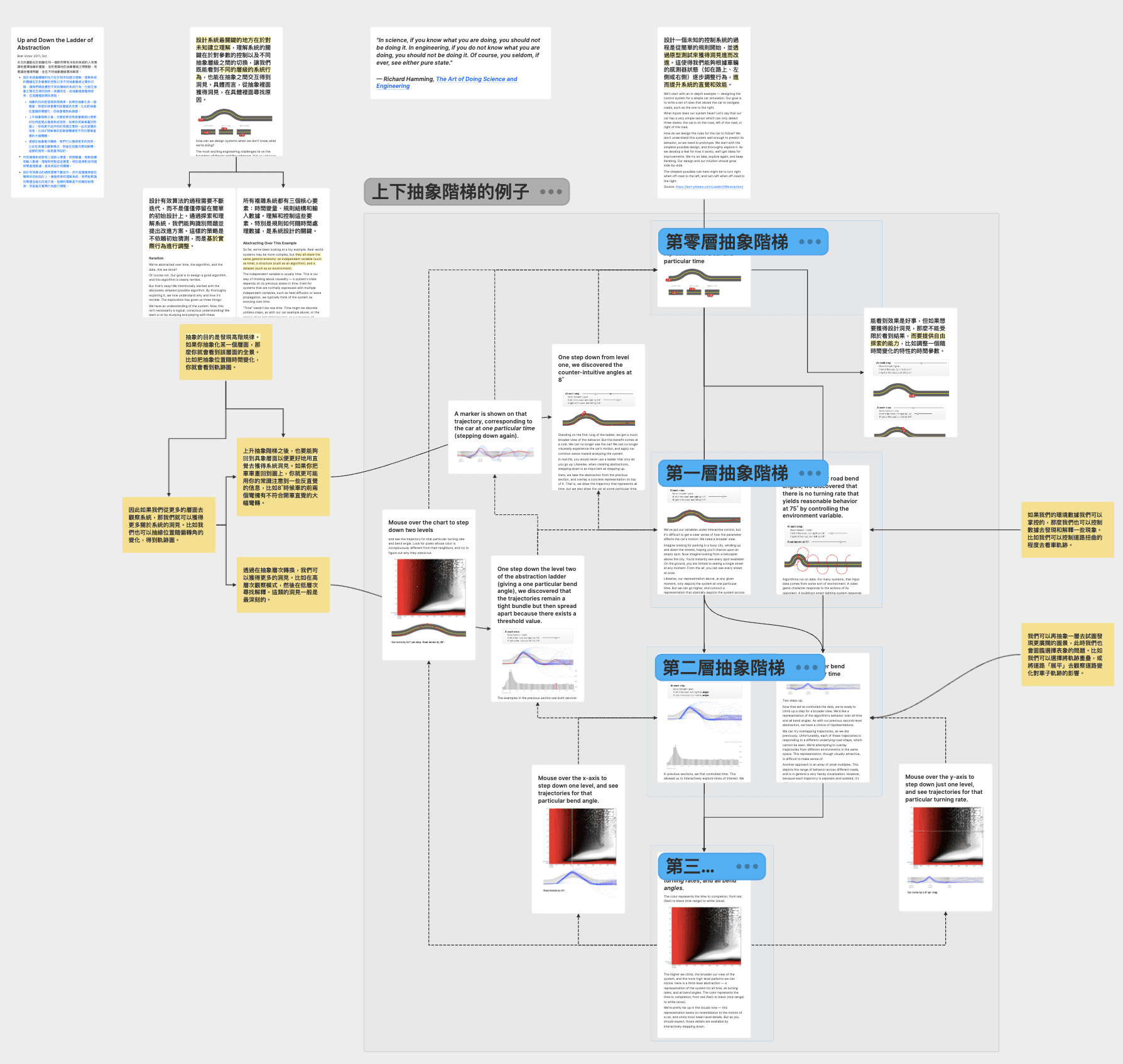 bret victor's stuff fascinates me; and yes, i take extensive notes