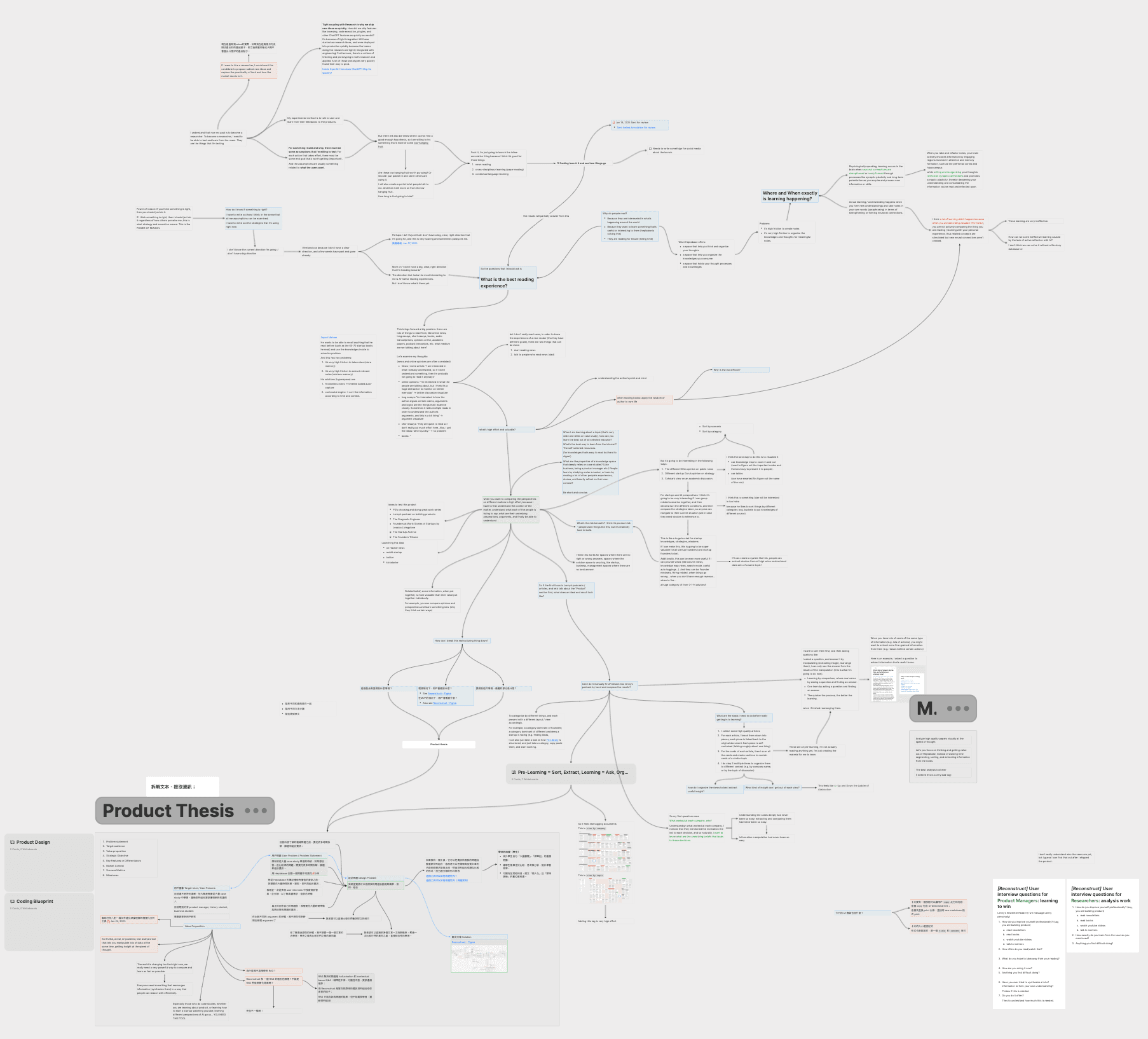 i like to brainstorm visually: asking questions, answering questions, and connecting the dots.