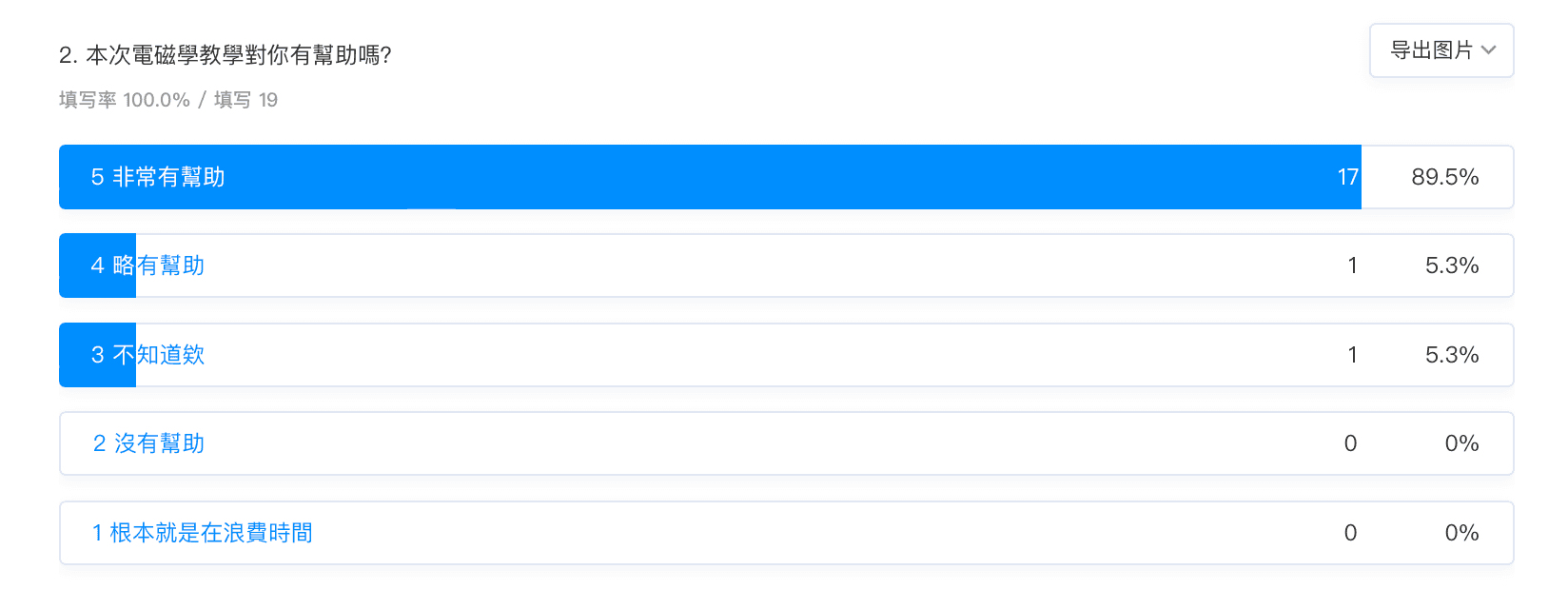 Student evaluation on teaching effectiveness