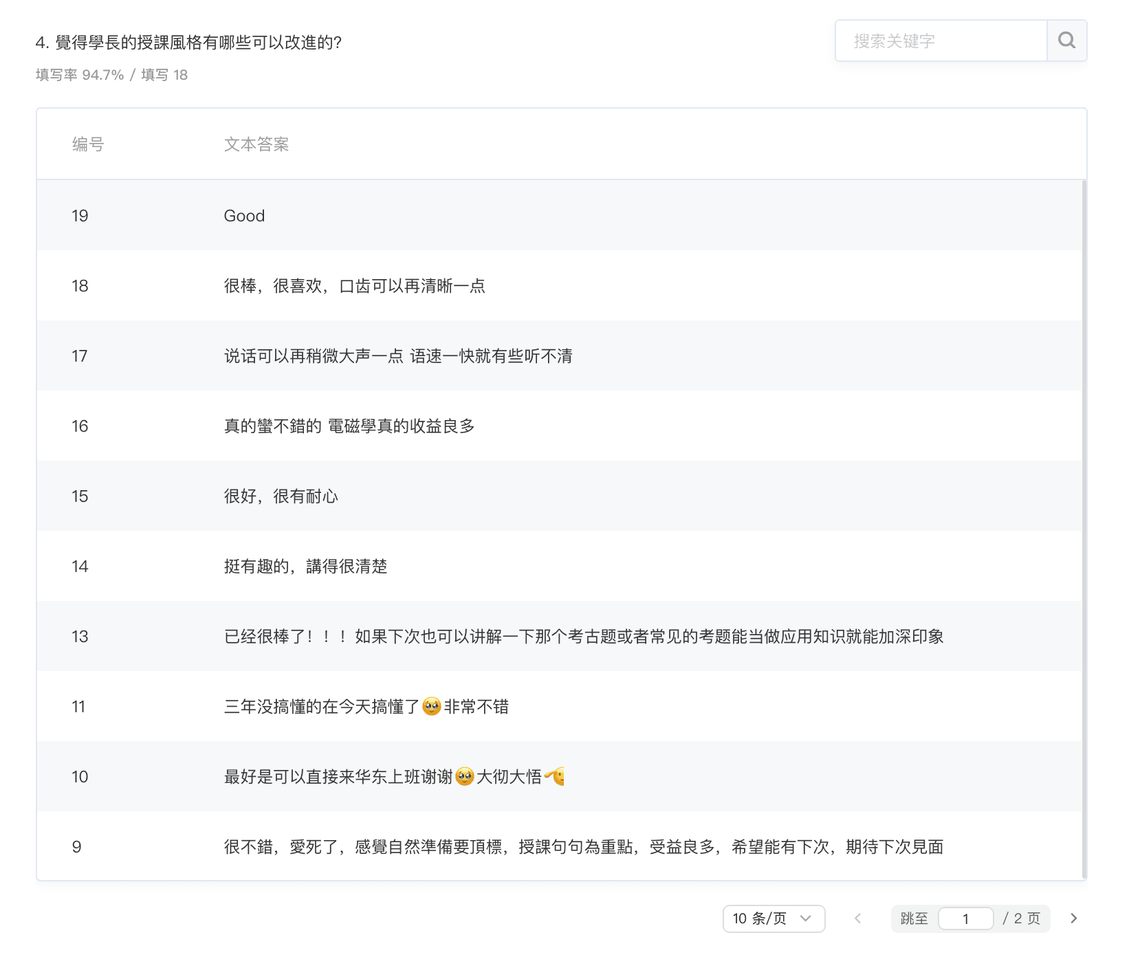 Student feedback on classroom environment improvements